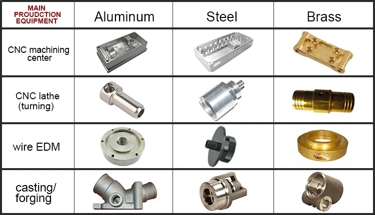 CNC Machined Parts: Machining/Turning/Milling/Drilling/Lathe/Grinding/Stamping/Wire EDM Cutting...Spare Parts, Hardware Parts, Non-Standard Parts