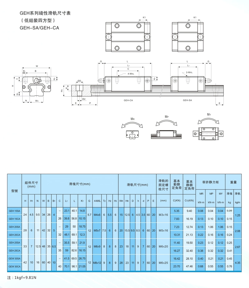 Shac High Precision Linear Guide for CNC Machinery